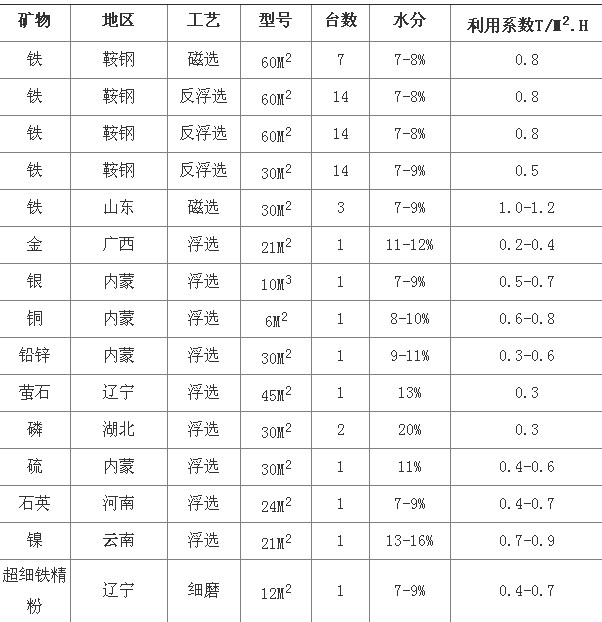 国产丰满麻豆VIDEOS天美浅析陶瓷过滤机选型参数及技术优势分析