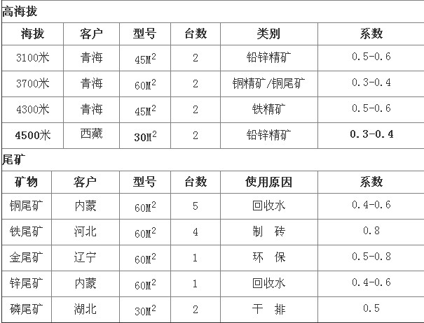 国产丰满麻豆VIDEOS天美浅析陶瓷过滤机选型参数及技术优势分析